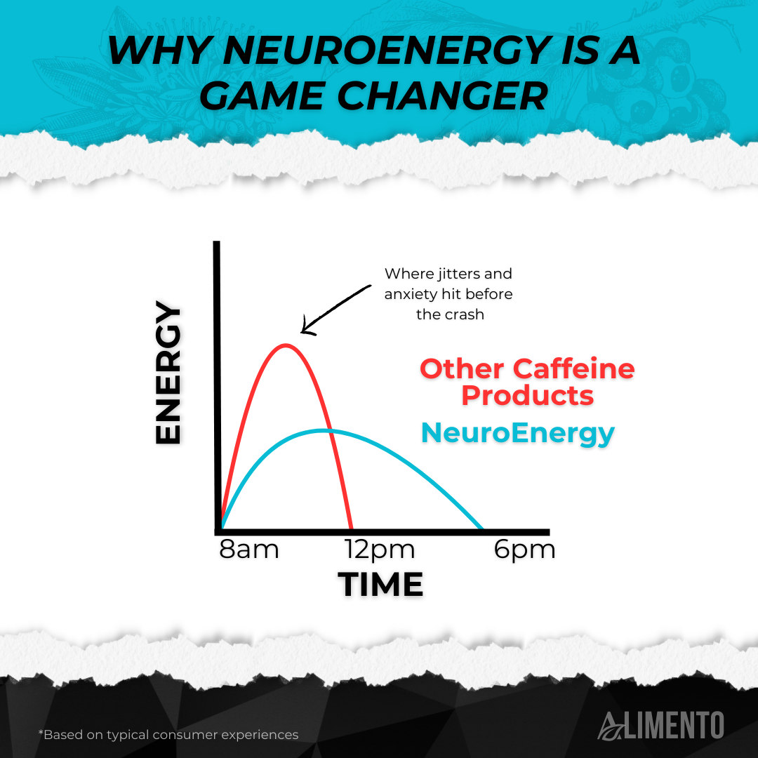 NeuroEnergy